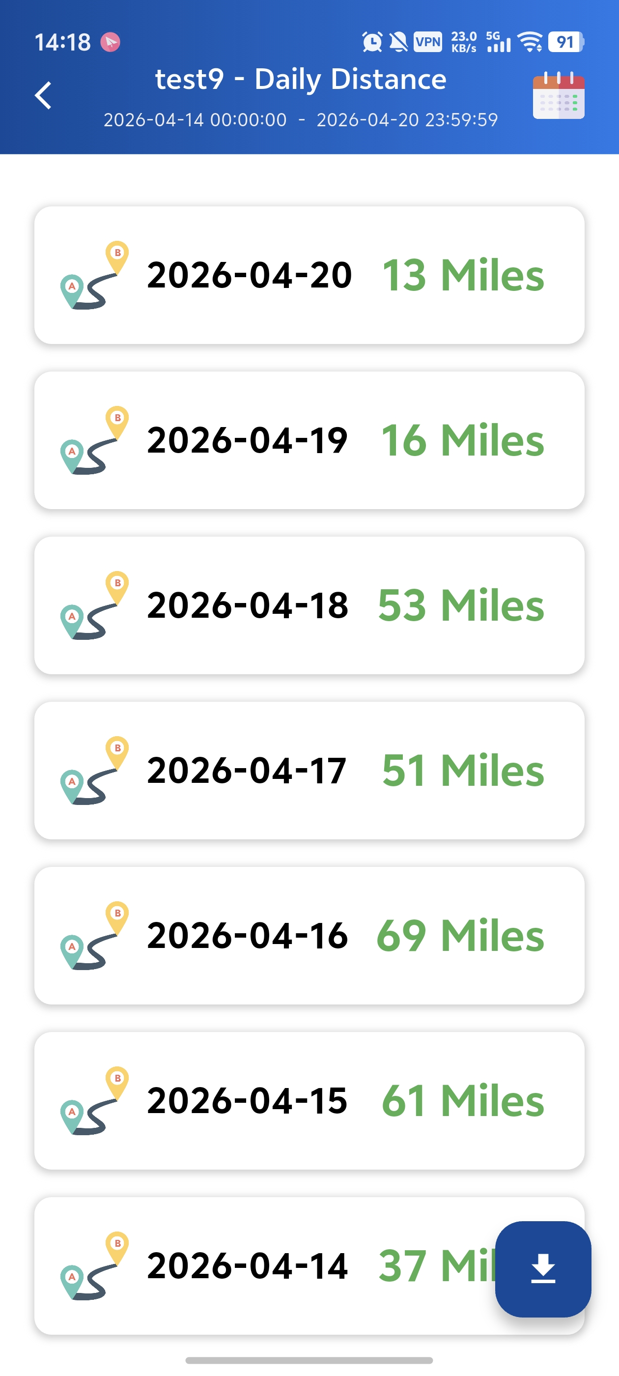 Daily Distance