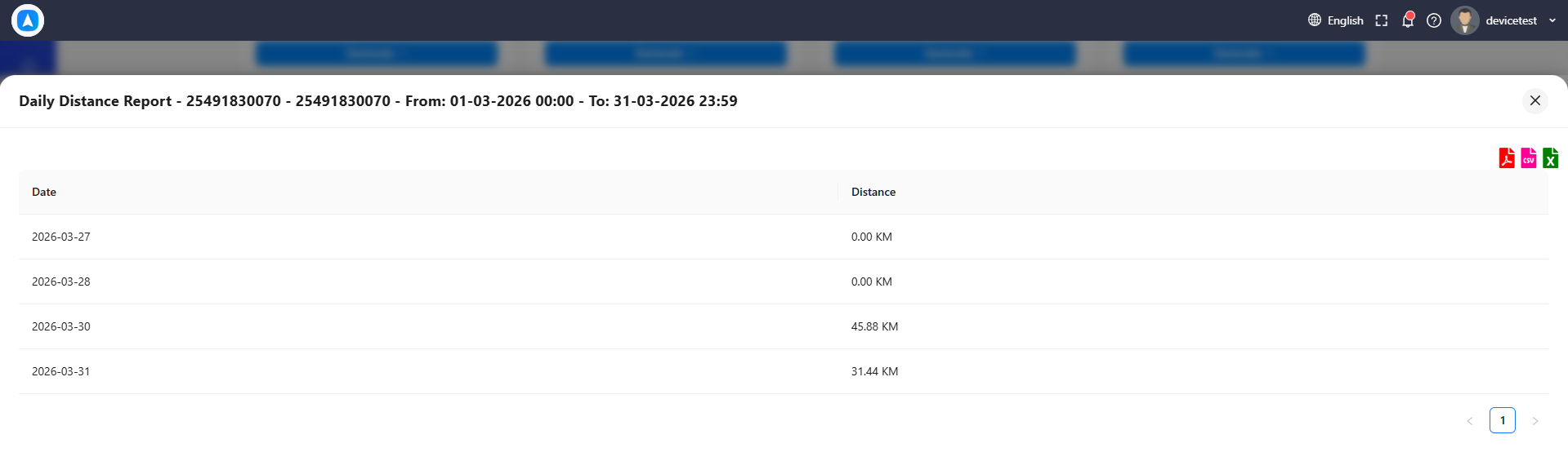 Daily Distance Report
