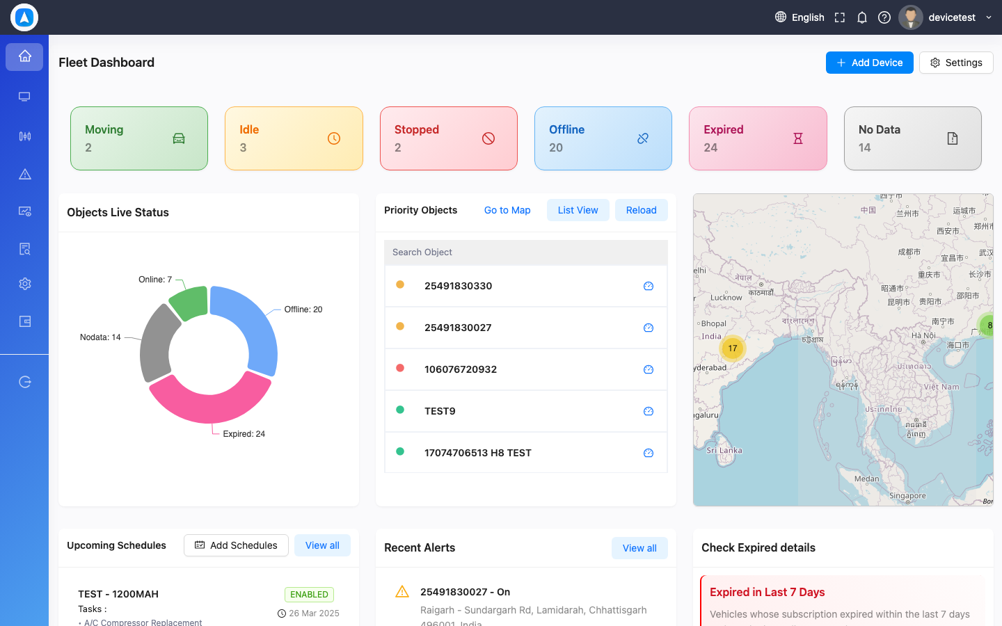 Dashboard Overview