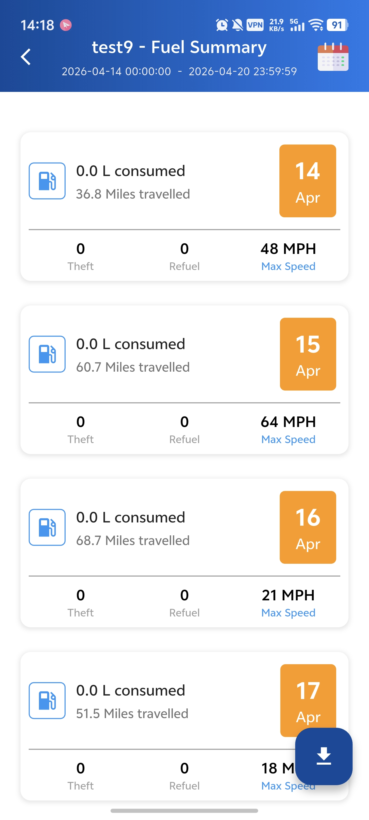 Fuel Summary