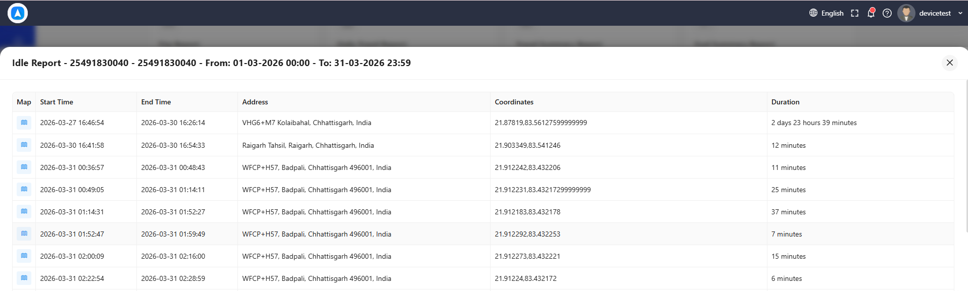 Idle Report