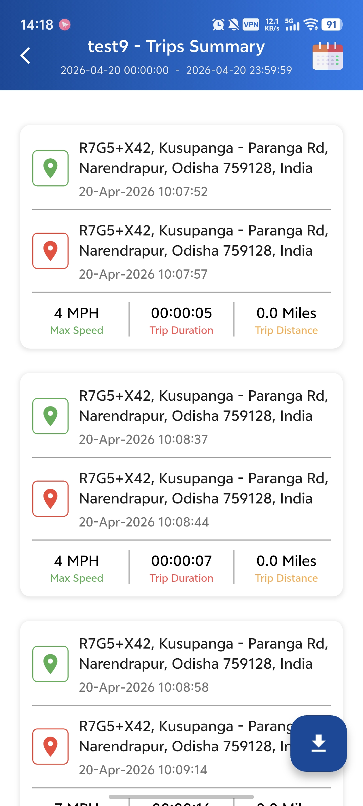 Trips Summary