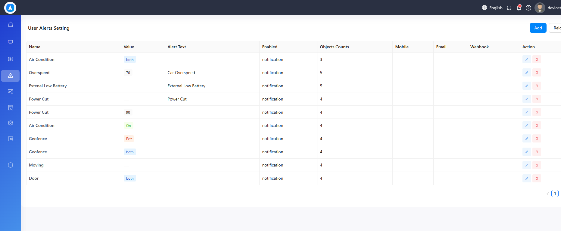 User Alerts Setting