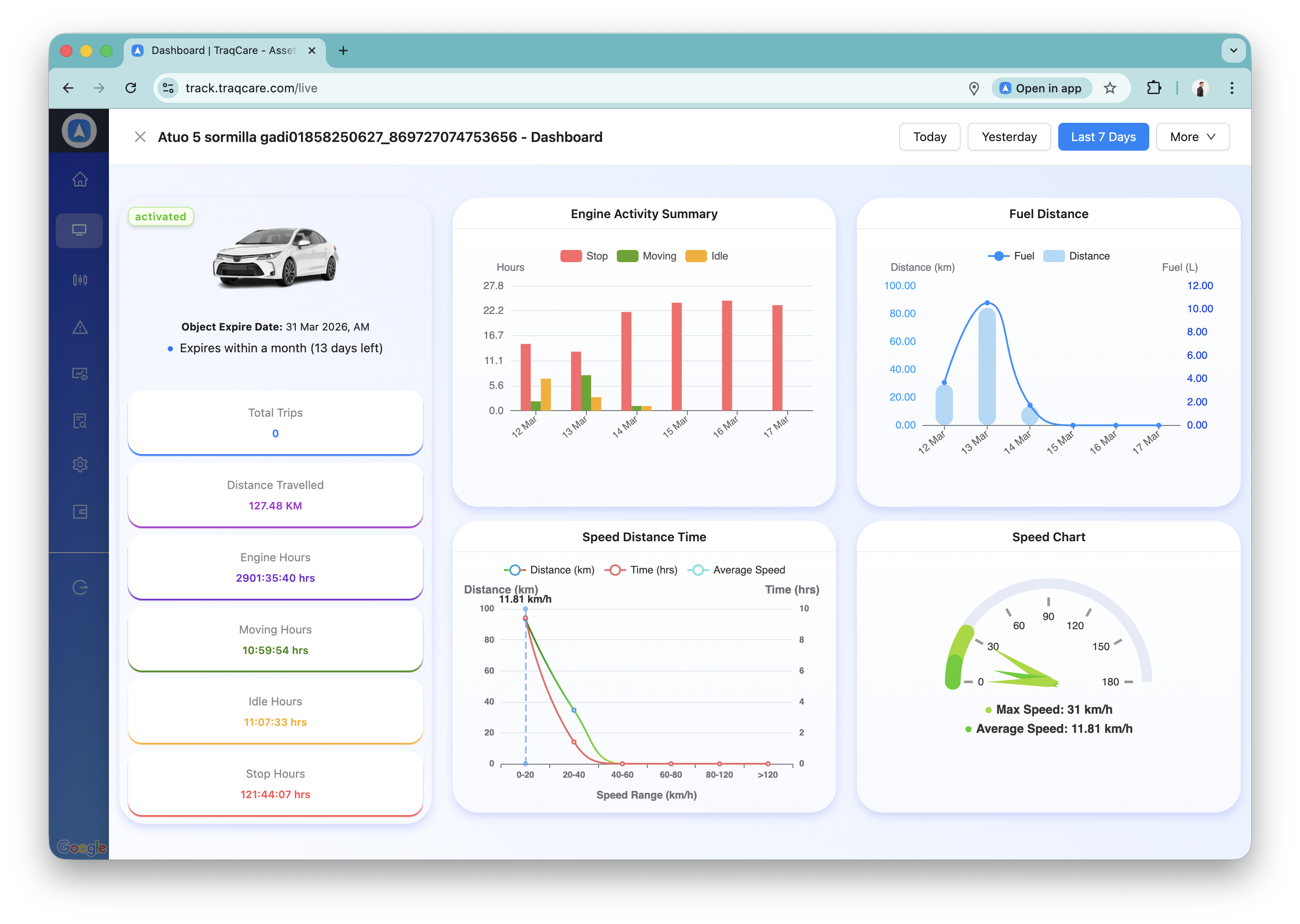 Vehicle Dashboard